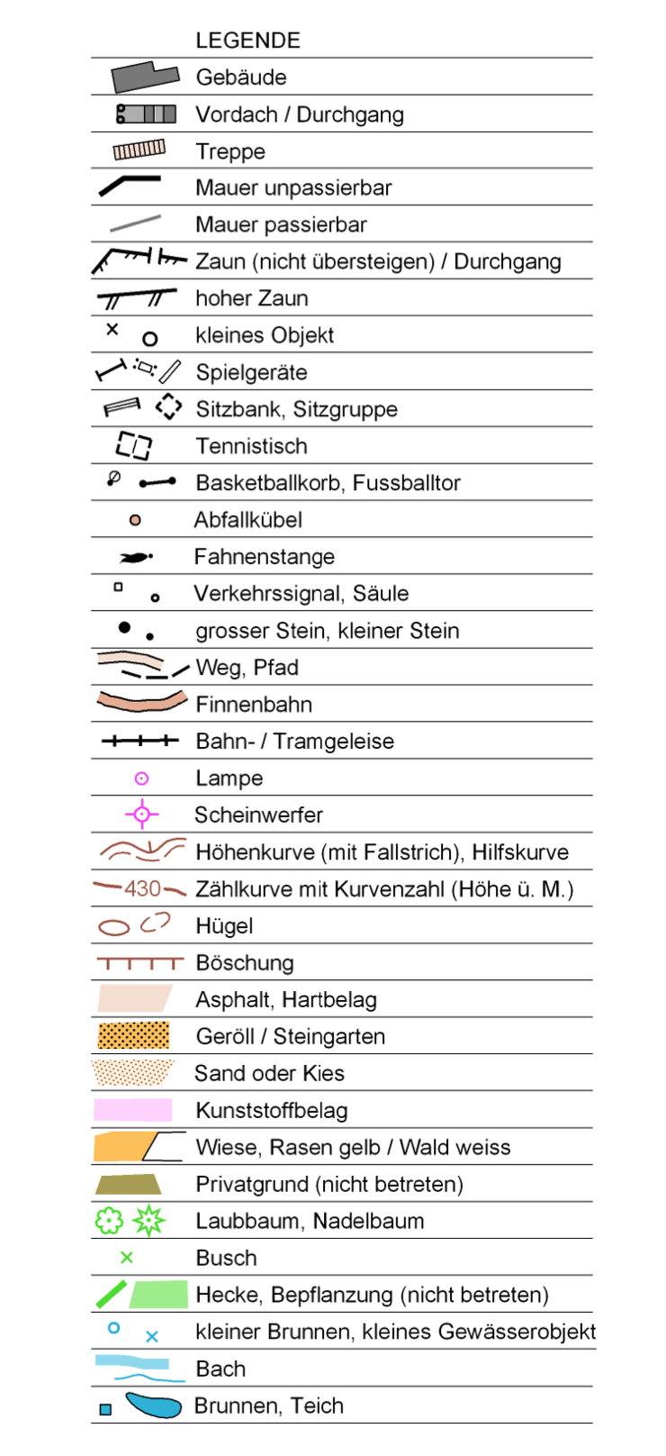 Symbolsatz Schulhauskarte